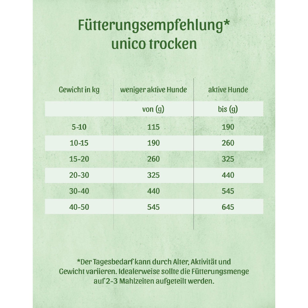 Fresco Trockenfutter für Hunde