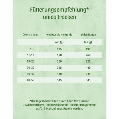 Fresco Trockenfutter für Hunde